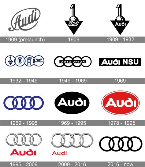 Audi Logo: Meaning, Evolution, and PNG Logo .
